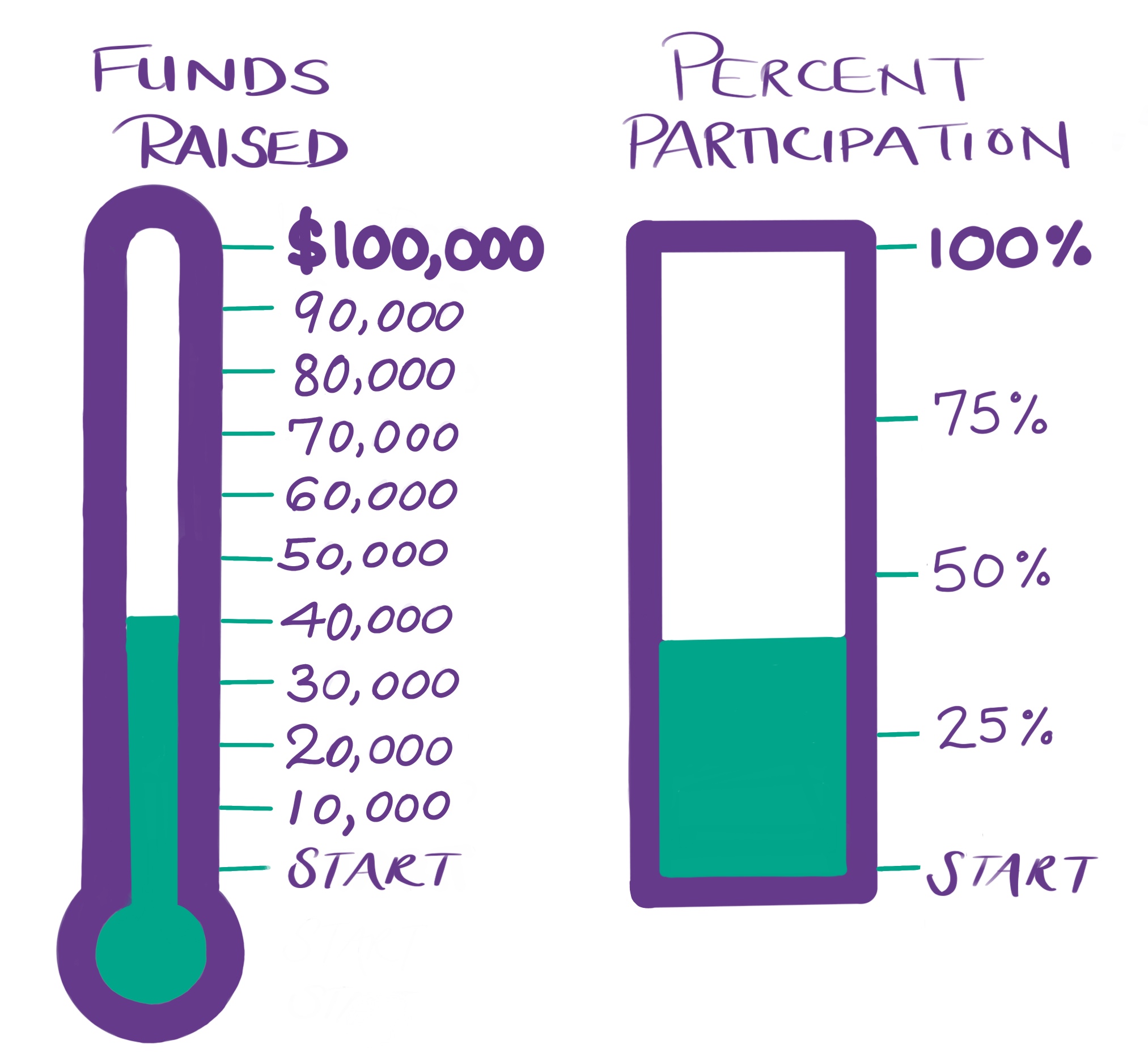 Annual_Fund_Progress