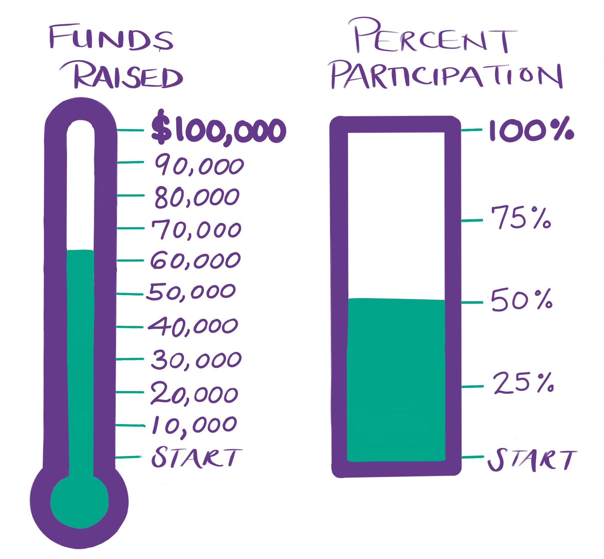 Annual Fund March 2020